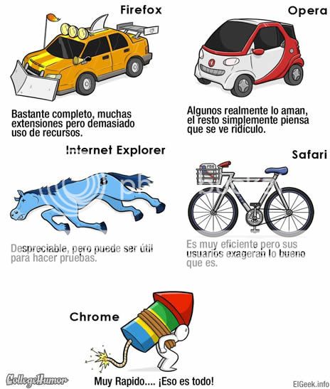 opera,chrome,safari,internet explorer,mozilla firefox,navegadores internet,internet