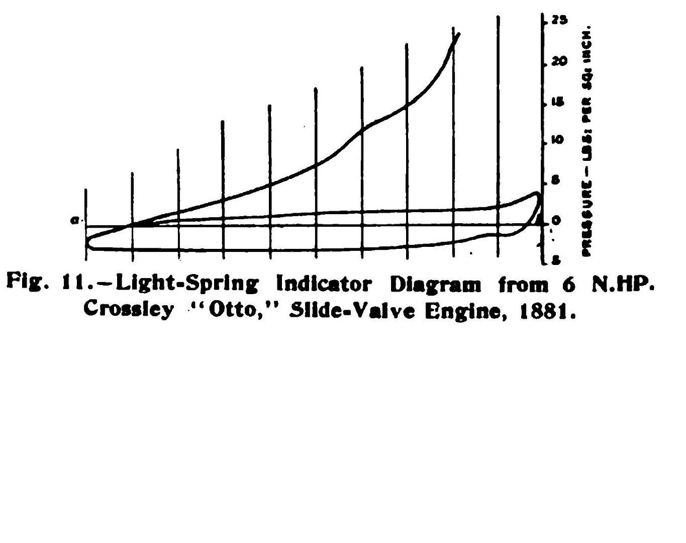 Historical Engine Article Series I Early Crossley Slide Valve Engine Tests Smokstak® Antique