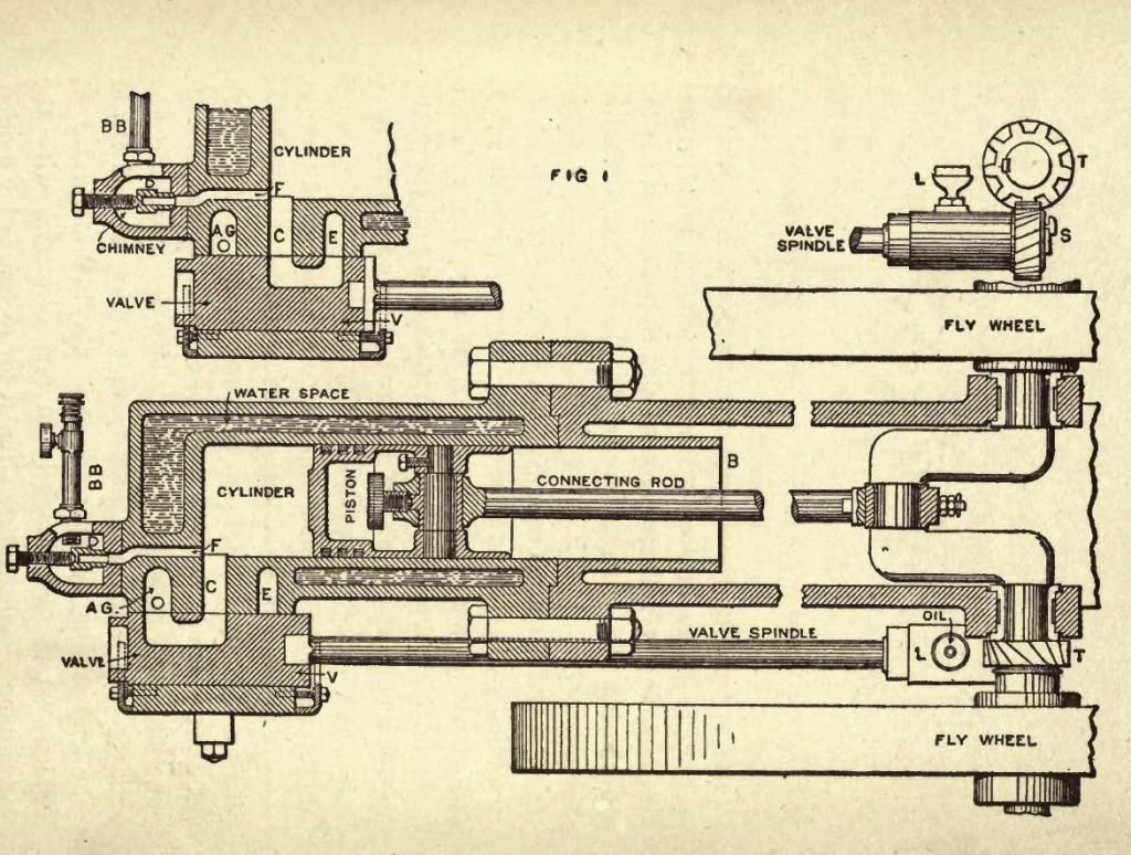Rotary (Spool) valve engines SmokStak